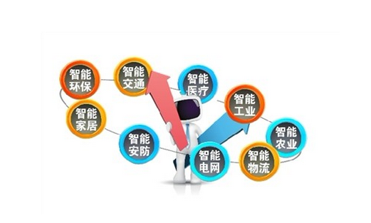 物联网工程应用